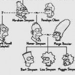 Rodokmen rodiny Simpsonovych